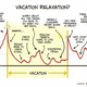 Illustration for article titled Vacation Anxiety Spike